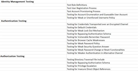 web penetration testing checklist